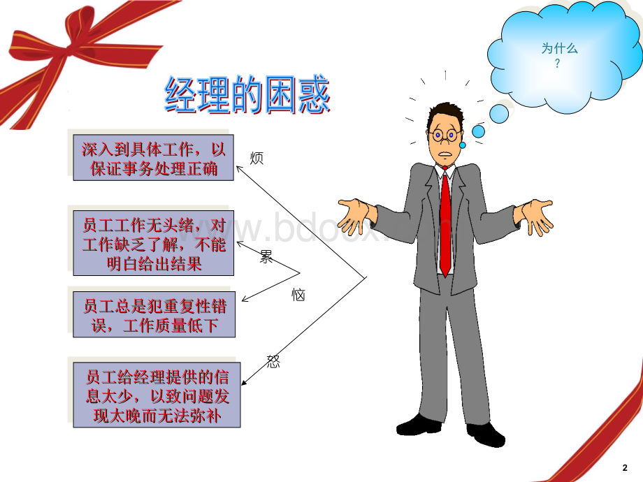 绩效管理训练1.ppt_第2页