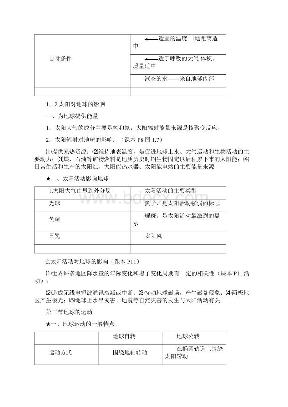 高中地理必修一知识点总结doc.docx_第2页