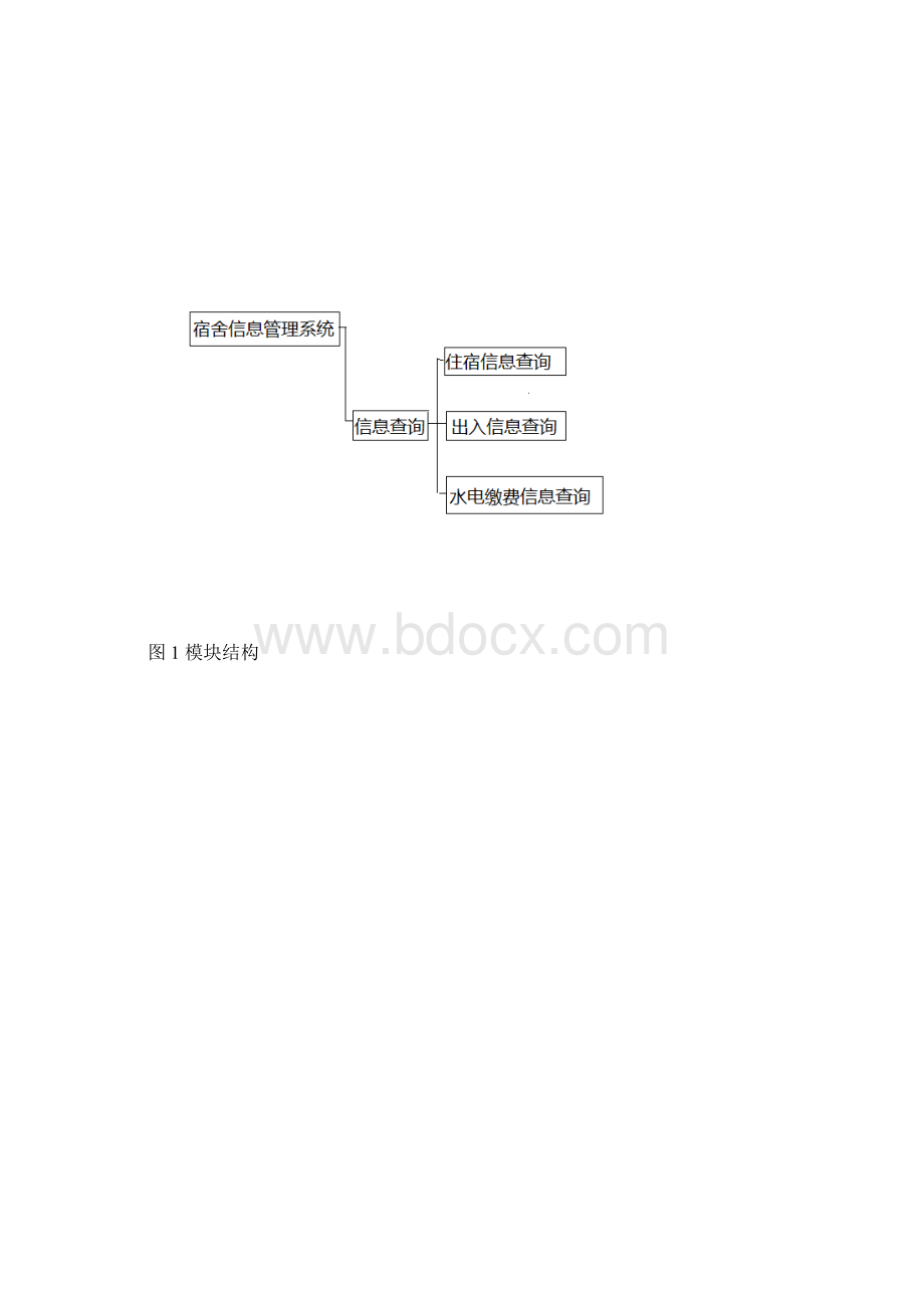 宿舍管理系统总体设计说明书知识分享.docx_第3页