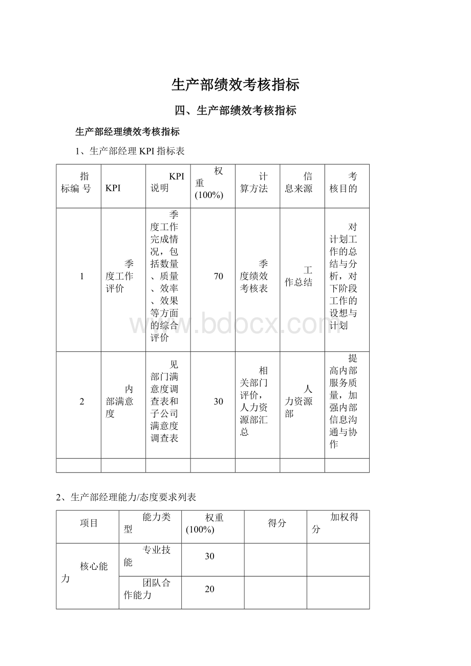 生产部绩效考核指标文档格式.docx