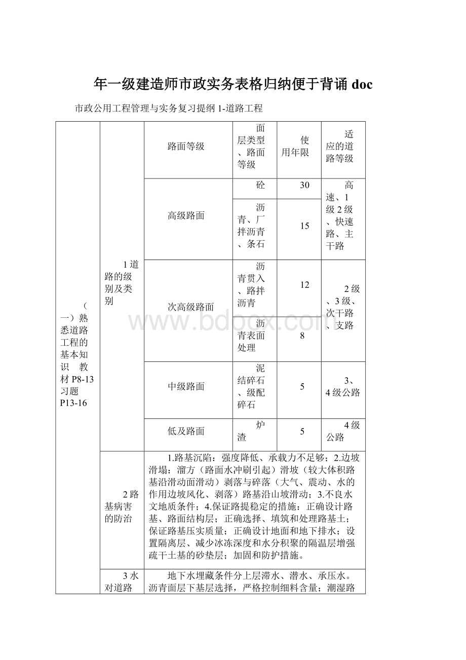 年一级建造师市政实务表格归纳便于背诵doc.docx