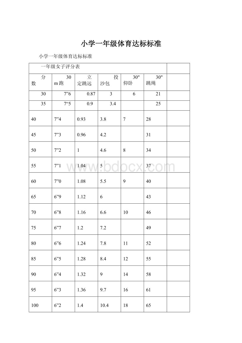 小学一年级体育达标标准.docx