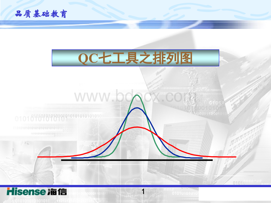 质量管理工具之排列图.ppt_第1页