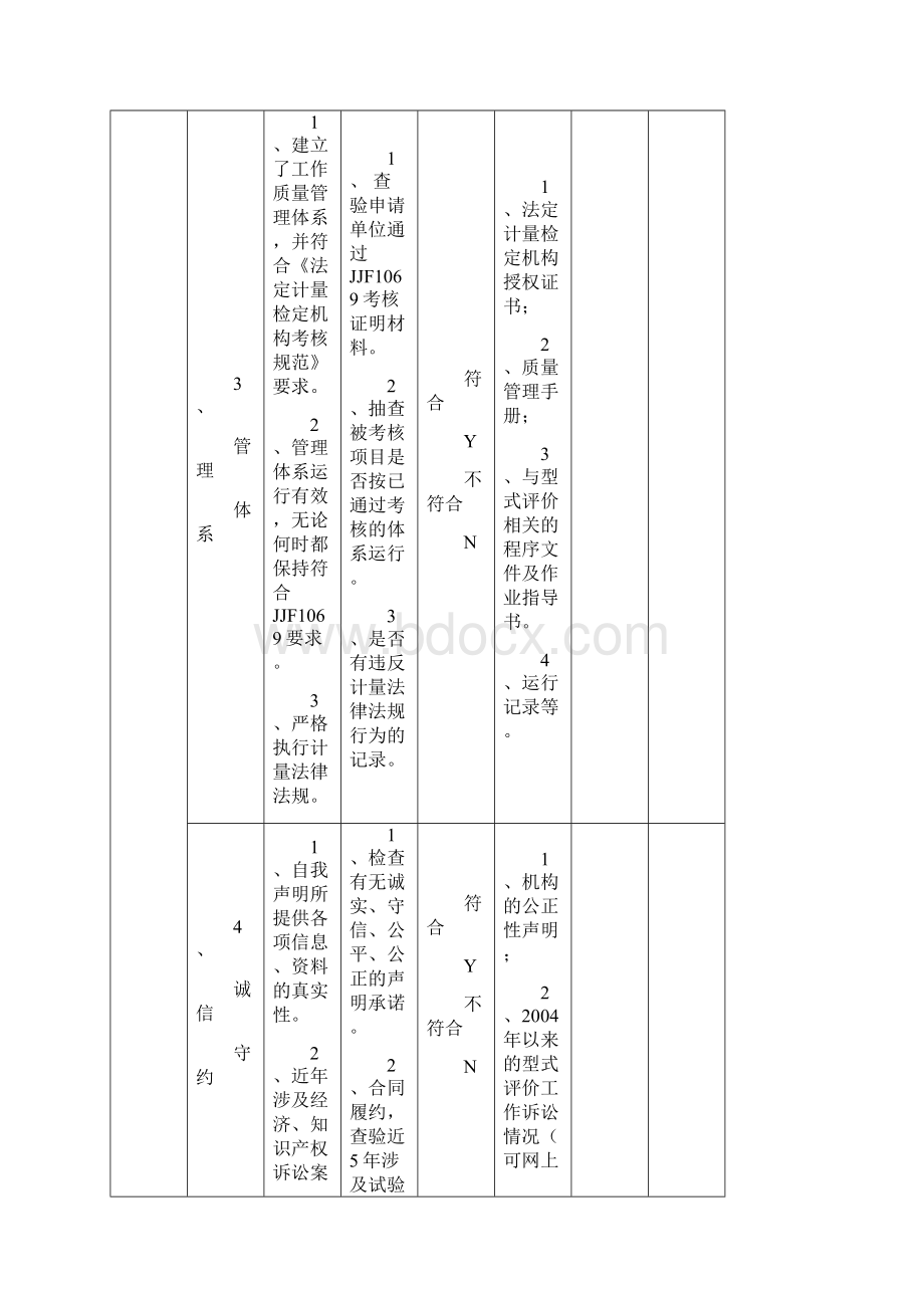 计量器具型式评价机构评估记录表.docx_第3页