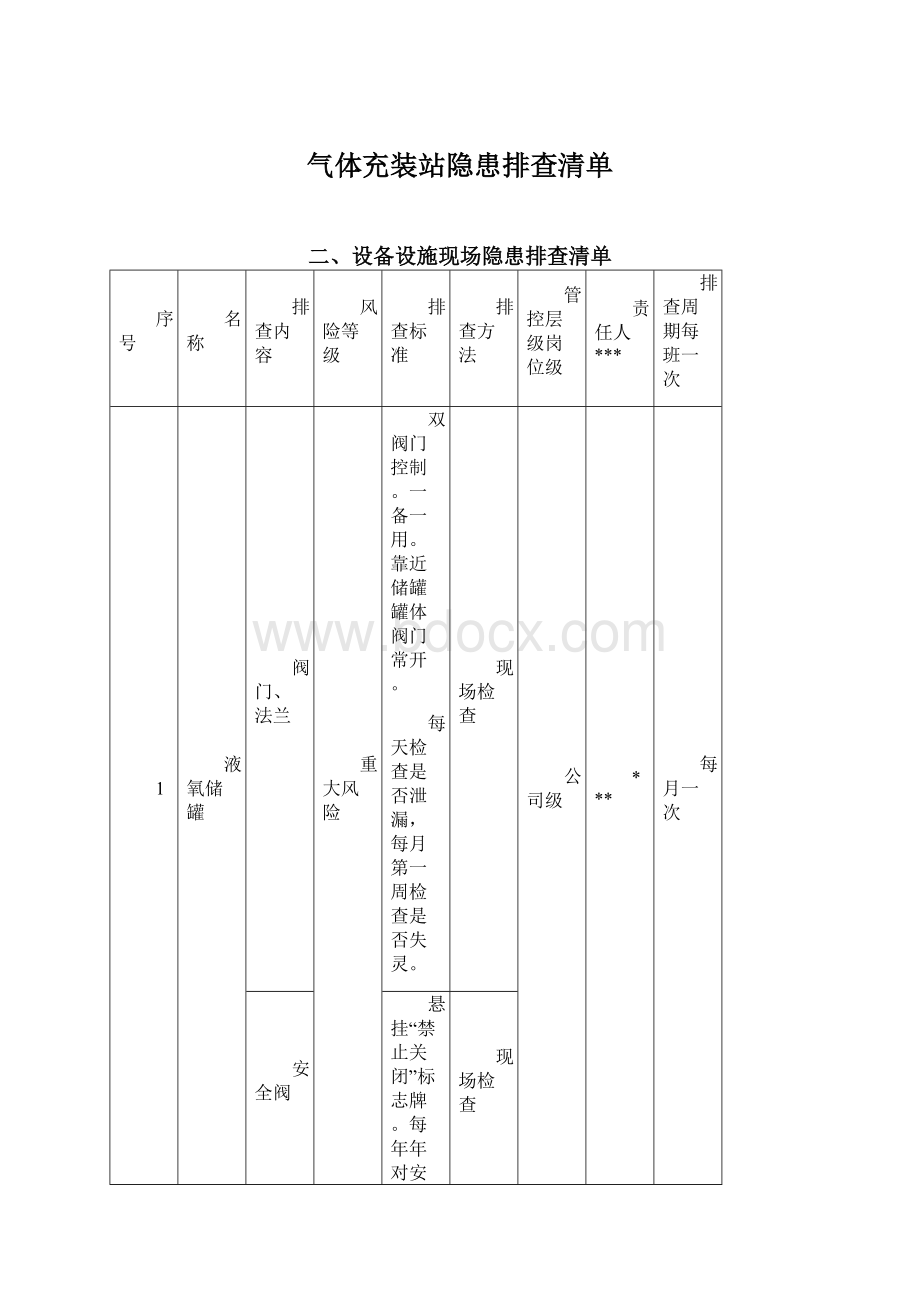 气体充装站隐患排查清单Word下载.docx_第1页