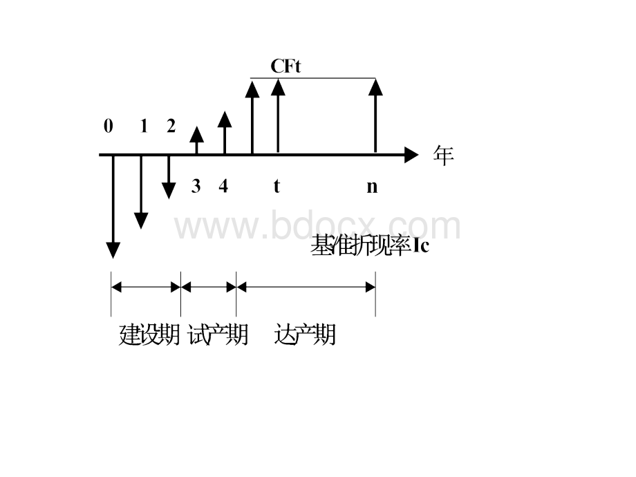 项目经济评价方法-演示PPT格式课件下载.ppt_第2页