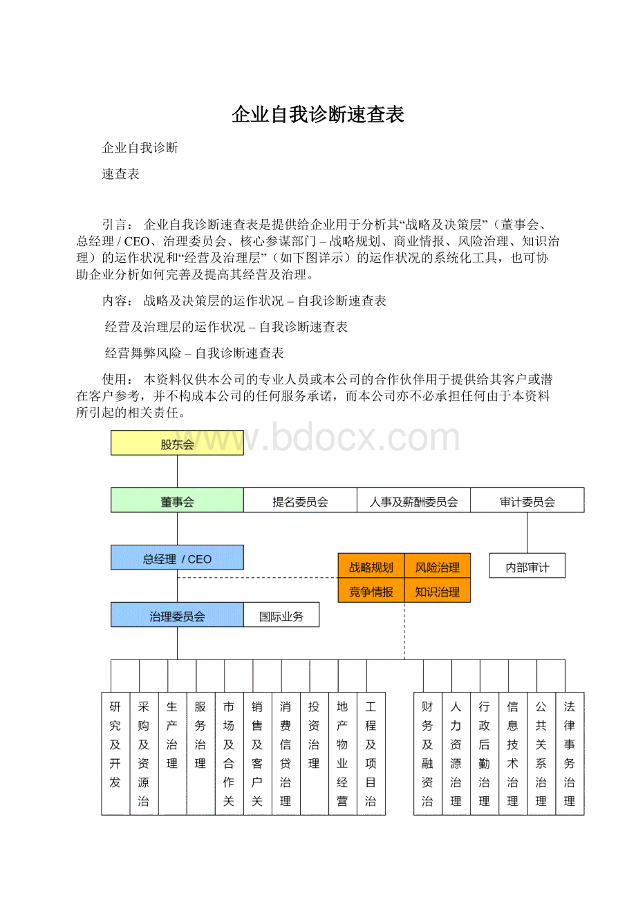 企业自我诊断速查表Word文件下载.docx