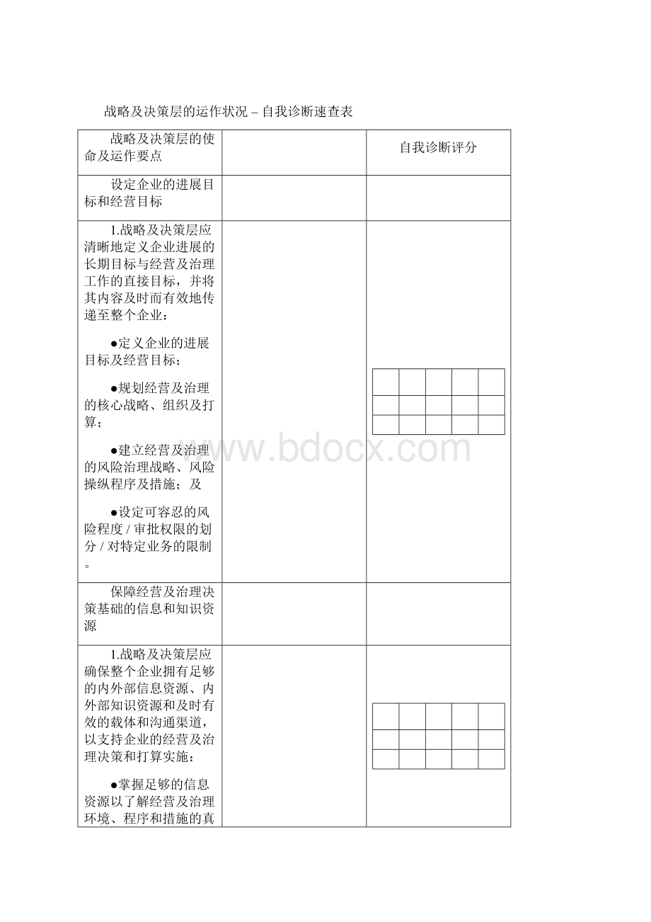 企业自我诊断速查表Word文件下载.docx_第2页