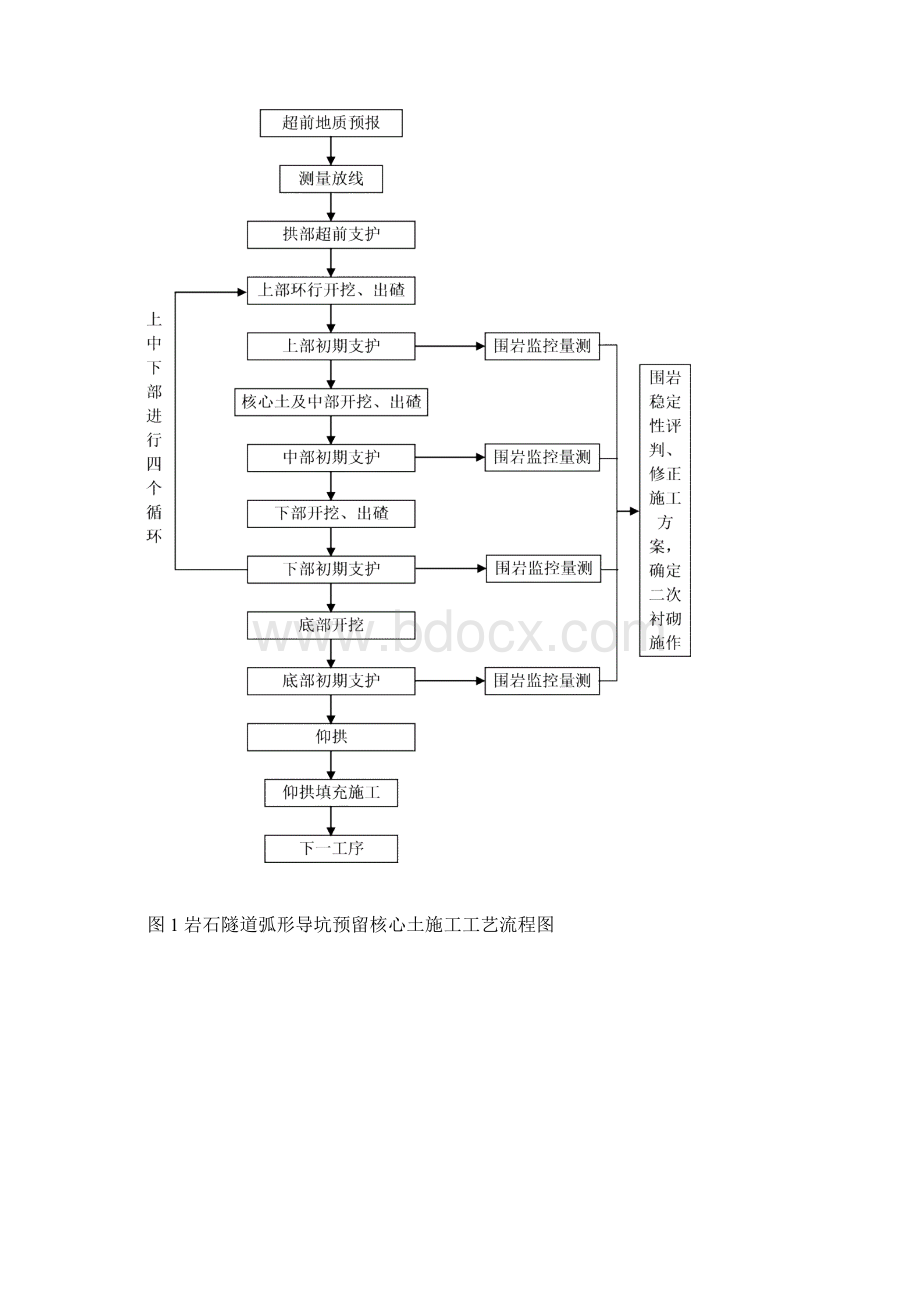 隧道开挖专项施工方案Word文档格式.docx_第3页