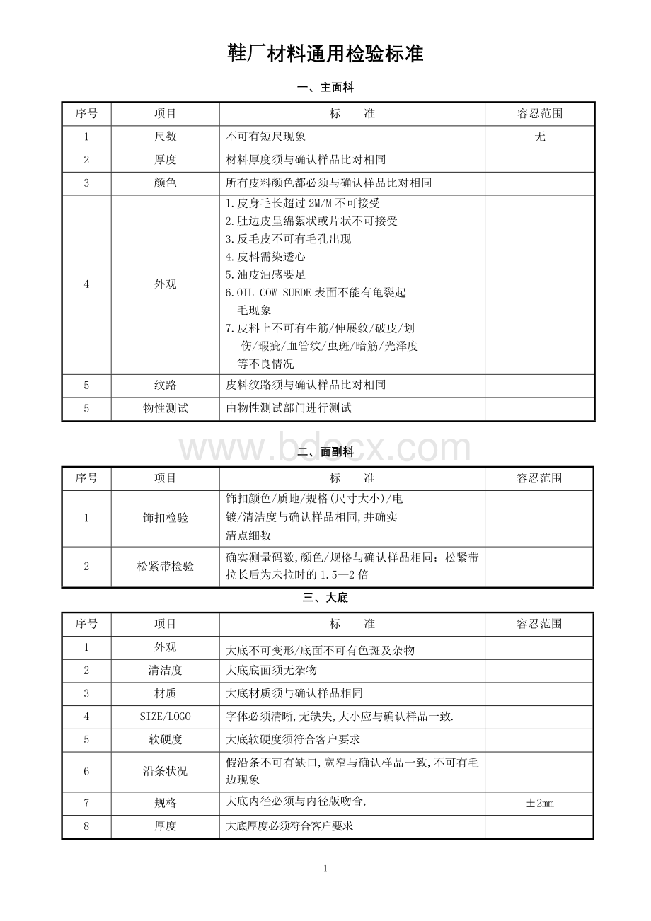 鞋厂-材料通用检验标准.doc_第1页