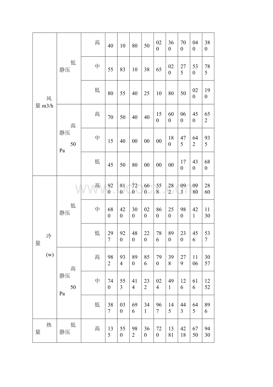 风机盘管型号参数表.docx_第2页