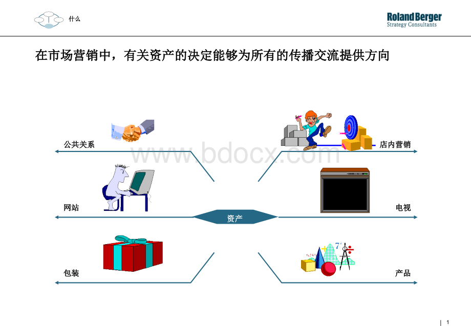 罗兰贝格整合营销内部培训(下).ppt_第1页