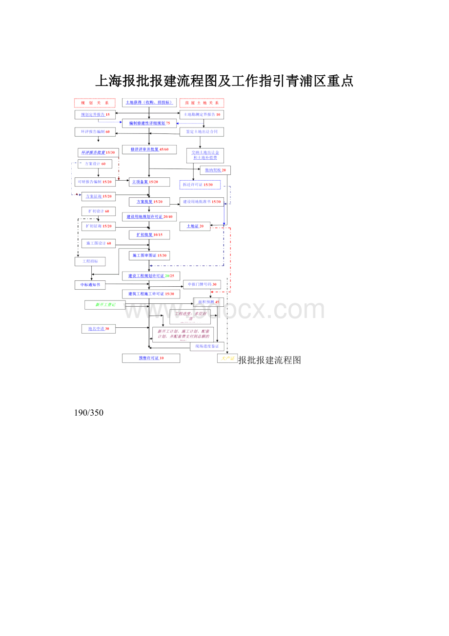 上海报批报建流程图及工作指引青浦区重点Word文档下载推荐.docx_第1页