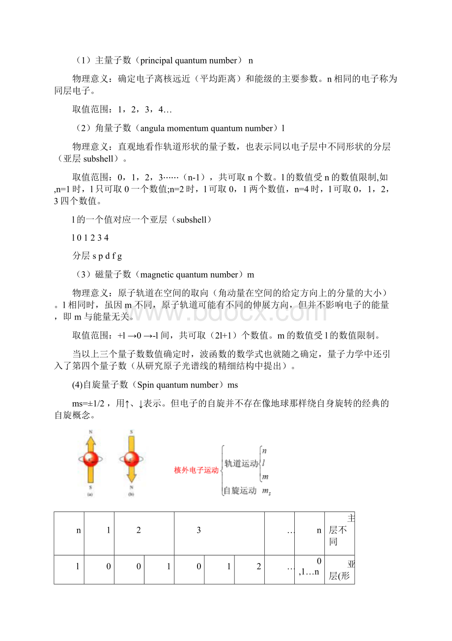 第五章 物质结构基础讲授6学时Word文件下载.docx_第3页