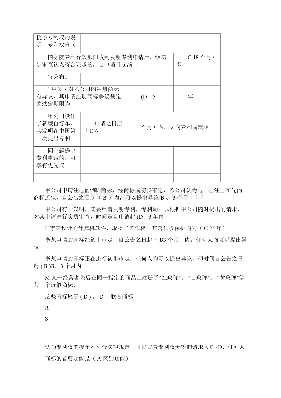 电大知识产权法考试题库docWord文件下载.docx_第2页