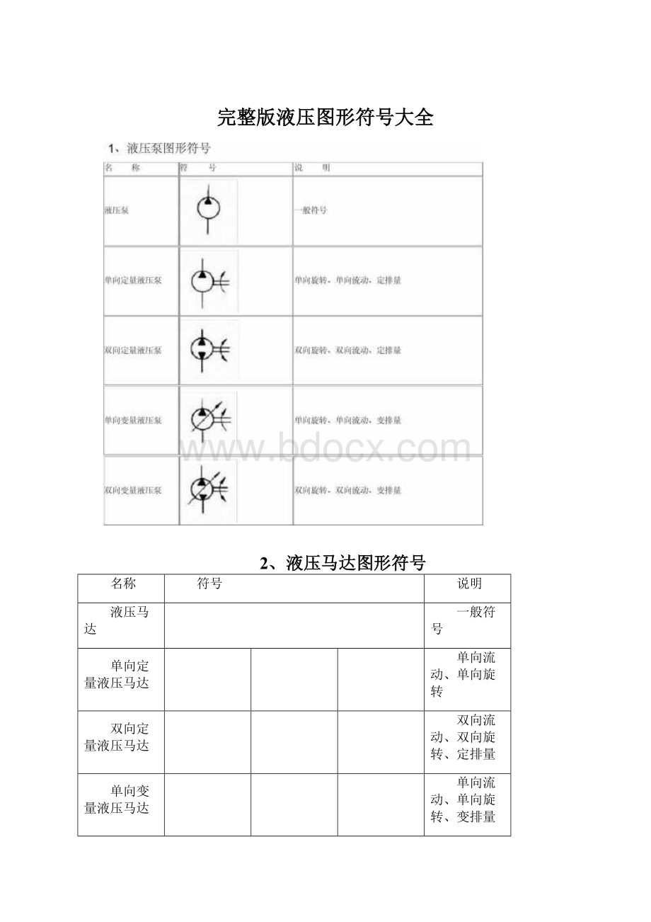 完整版液压图形符号大全.docx