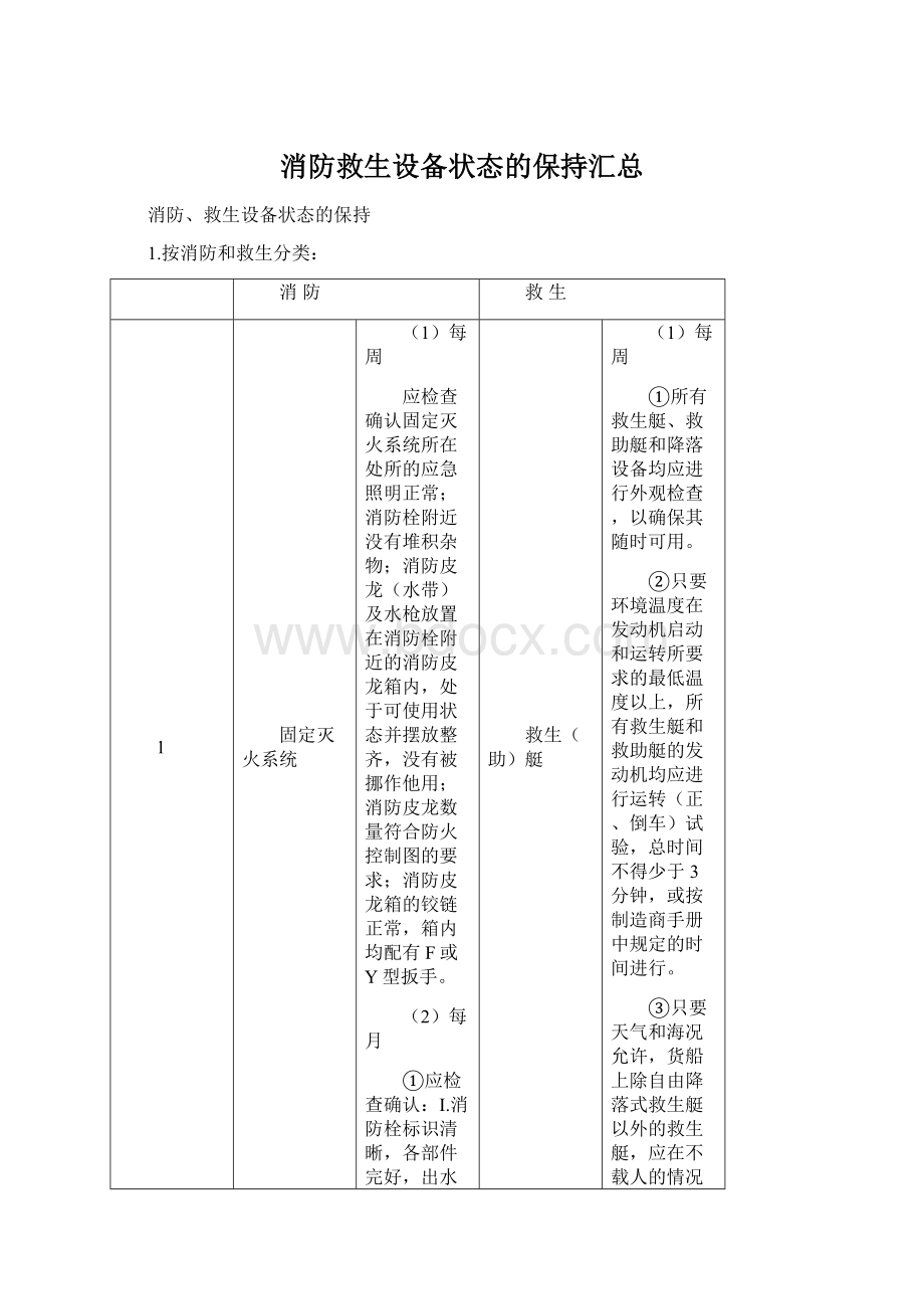 消防救生设备状态的保持汇总文档格式.docx_第1页