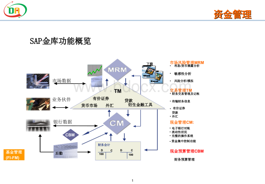 资金管理-培训.ppt_第1页