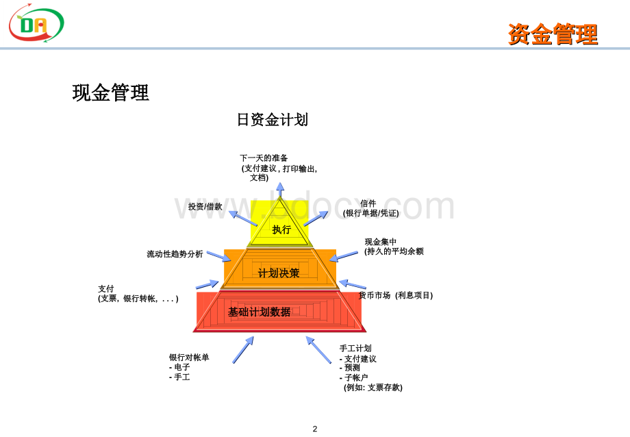 资金管理-培训.ppt_第2页