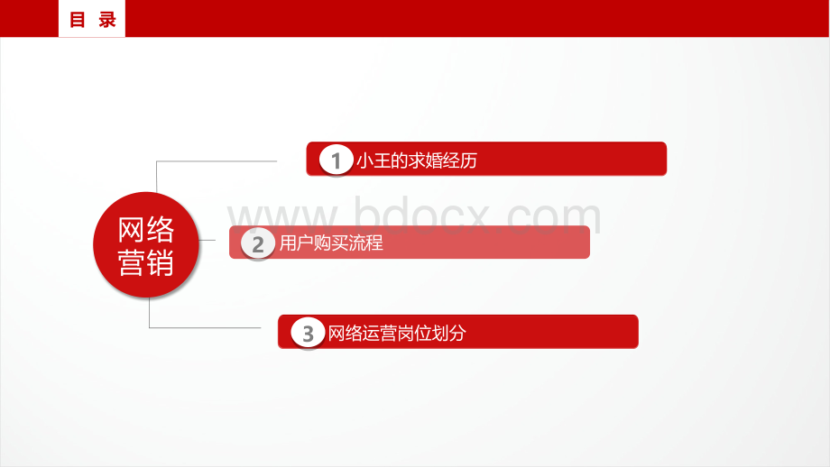 网络营销学习课件(六)优质PPT.ppt_第2页