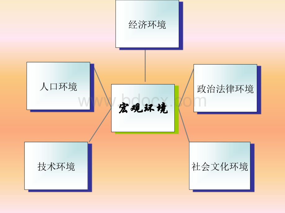 营销分析-亚麻油.pptx_第3页