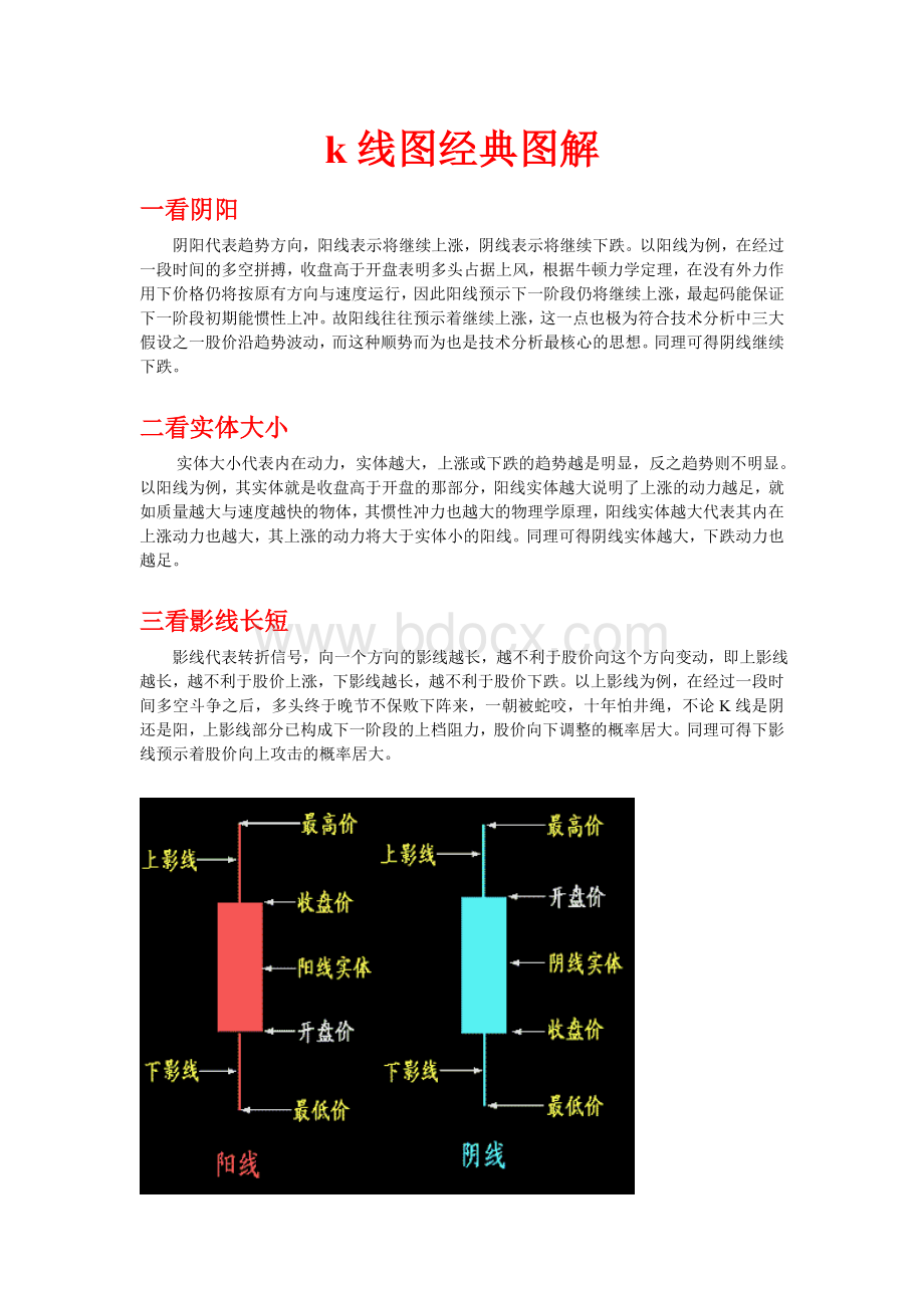 股票秘籍之k线图经典图解.doc