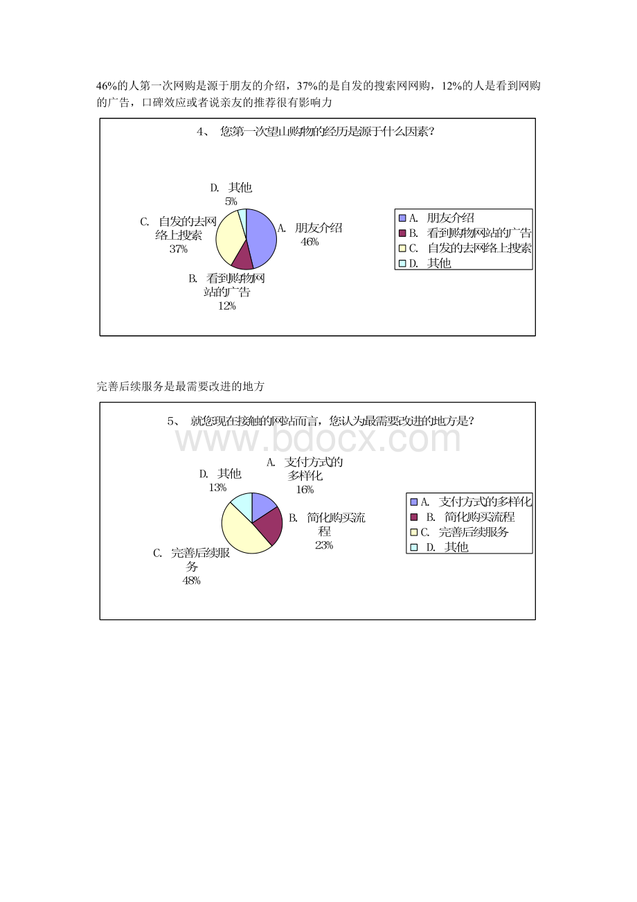 调查问卷数据分析(学生类)Word格式文档下载.doc_第3页