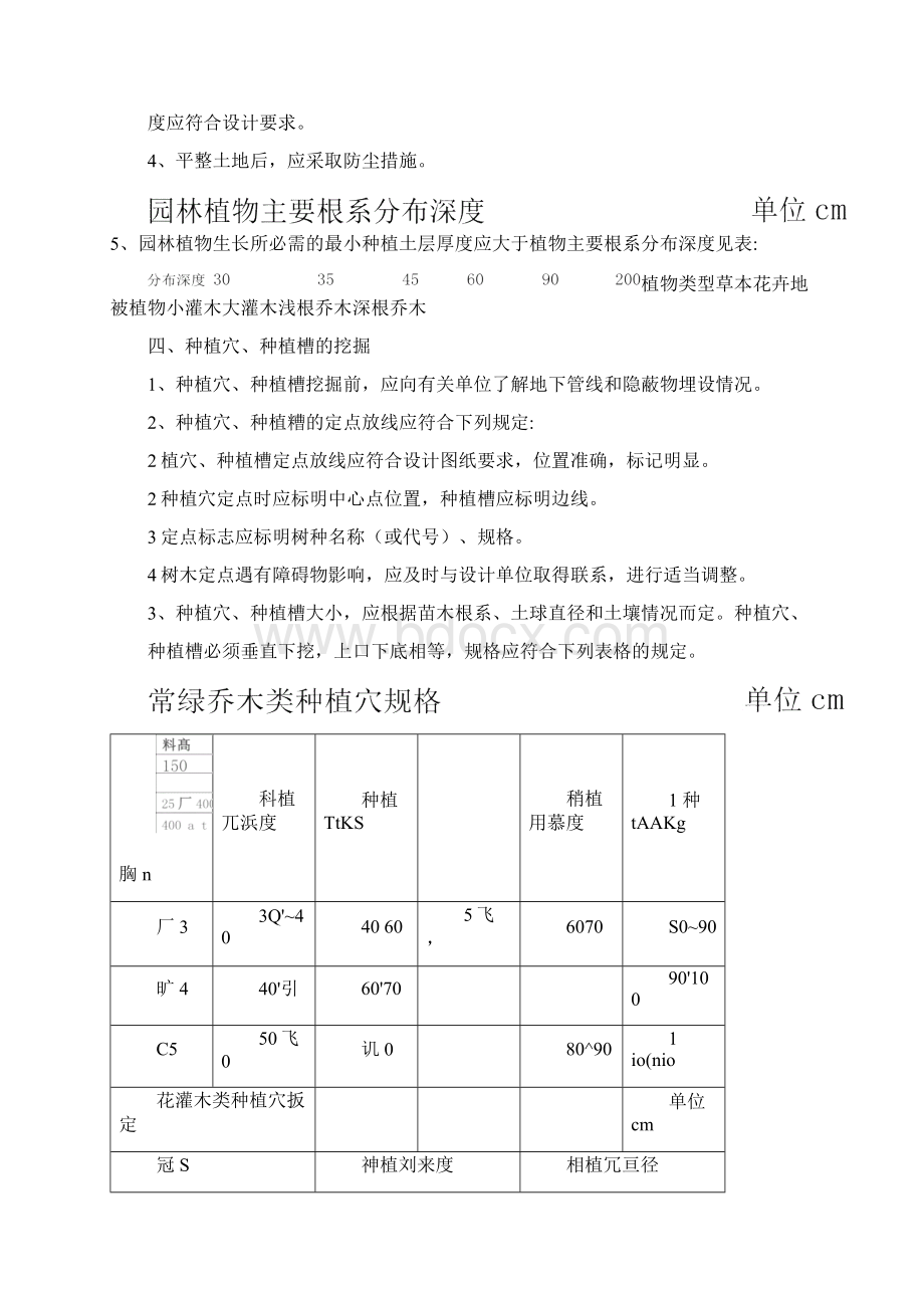 园林绿化项目工程苗木栽植规范标准文档格式.docx_第3页