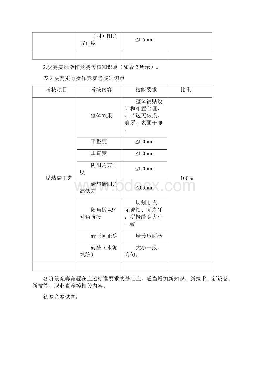 2深圳市第九届职工技术创新运动会暨深圳技能大赛家装文档格式.docx_第3页