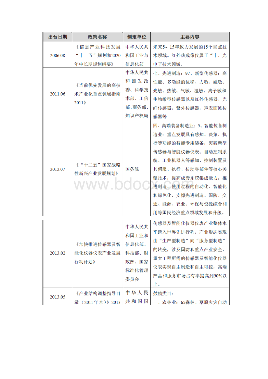 红外热成像产仪行业分析报告Word下载.docx_第3页