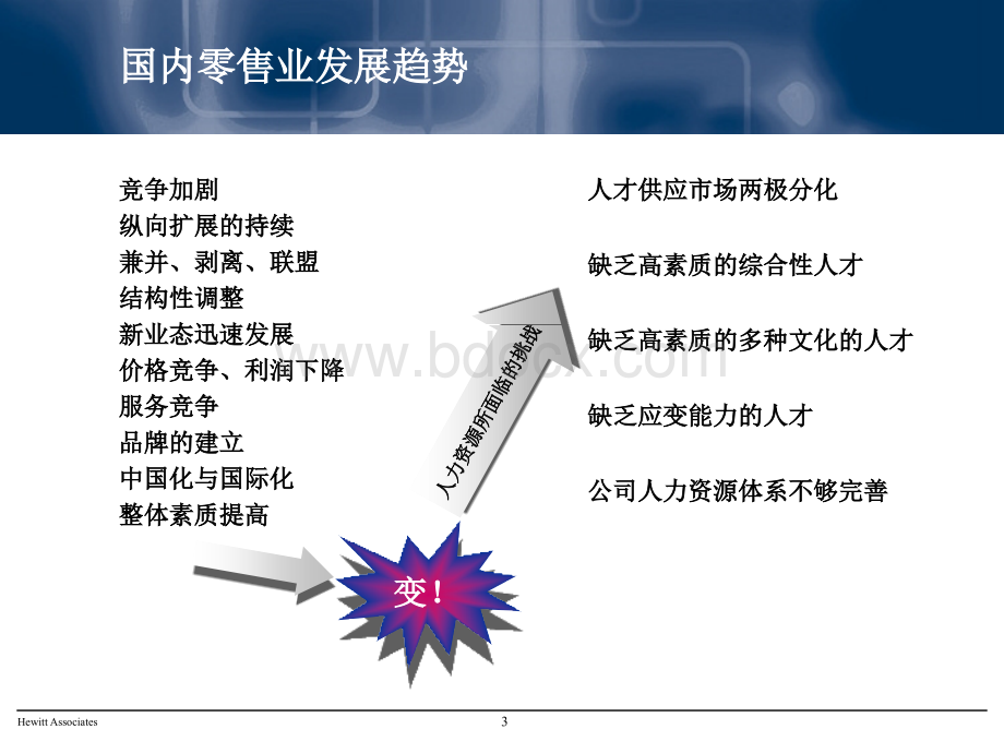 翰威特咨询公司简介PPT格式课件下载.ppt_第3页