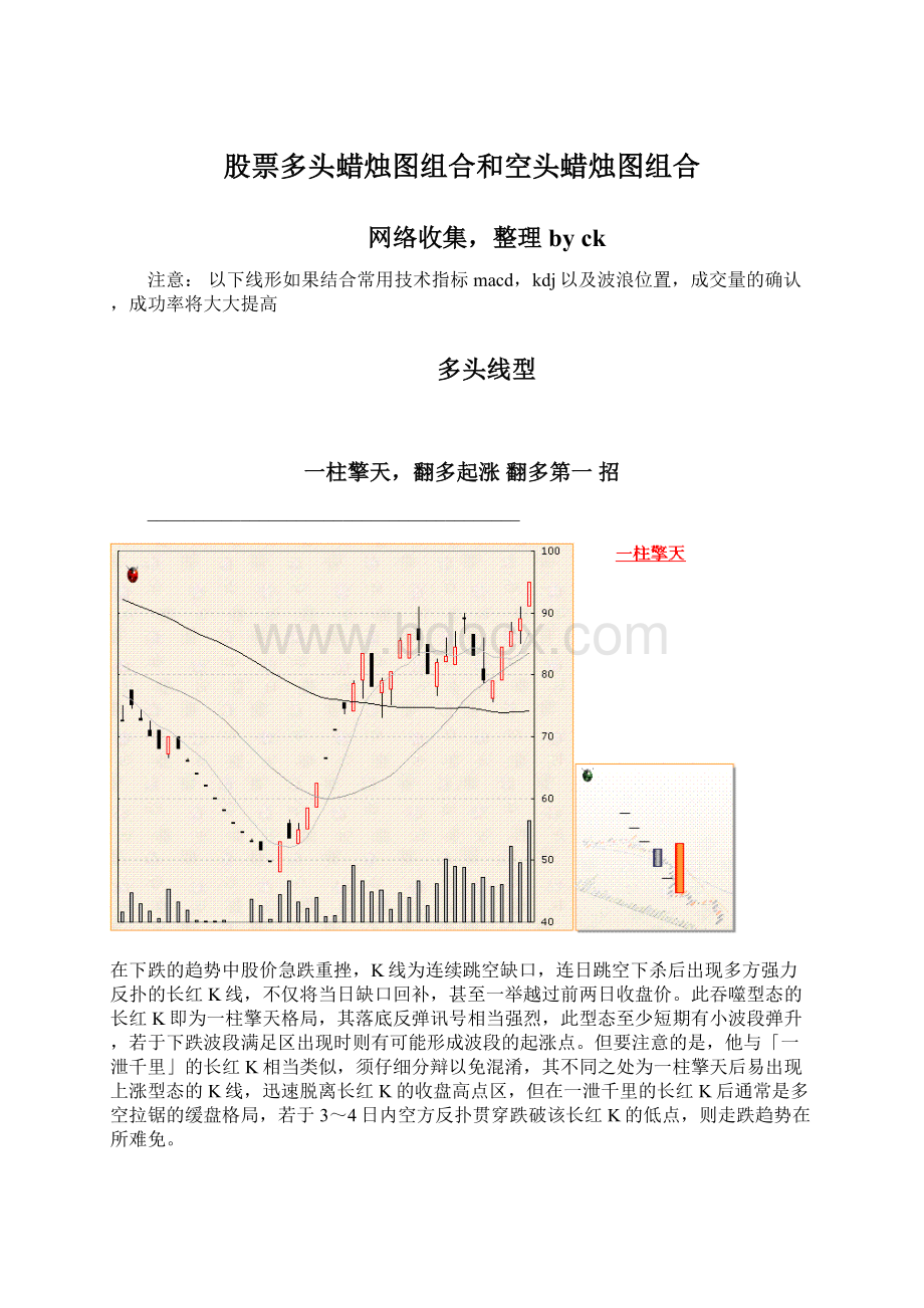 股票多头蜡烛图组合和空头蜡烛图组合Word格式.docx