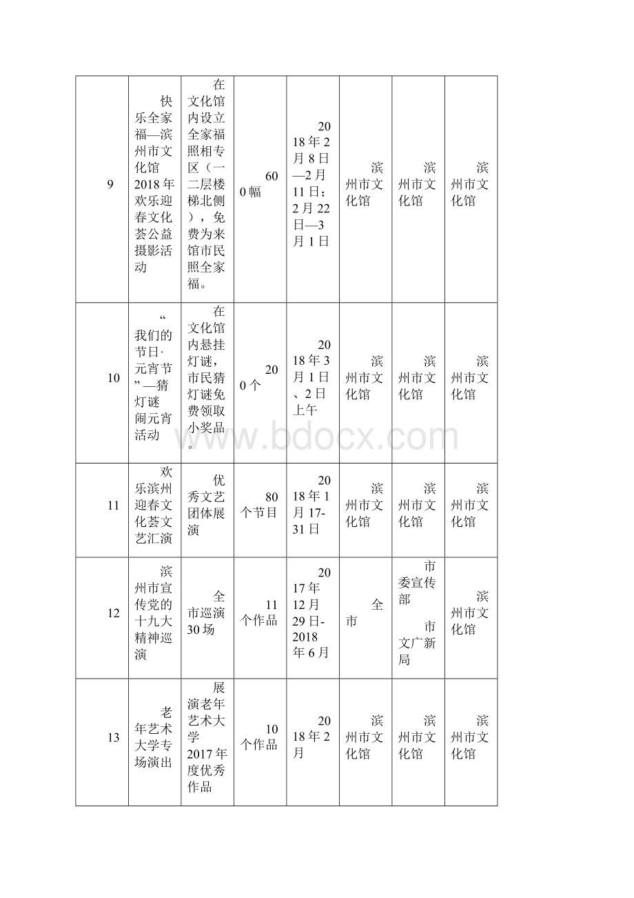 山东冬春文化惠民季活动统计表Word格式.docx_第3页