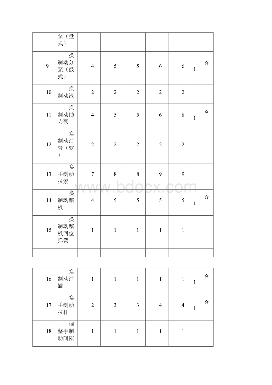 汽车维修工时定额与收费标准文档格式.docx_第2页