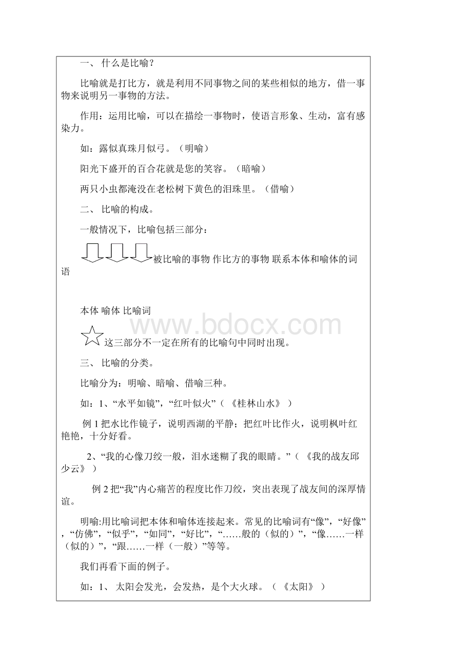 比喻专题讲义教师版汇编.docx_第2页