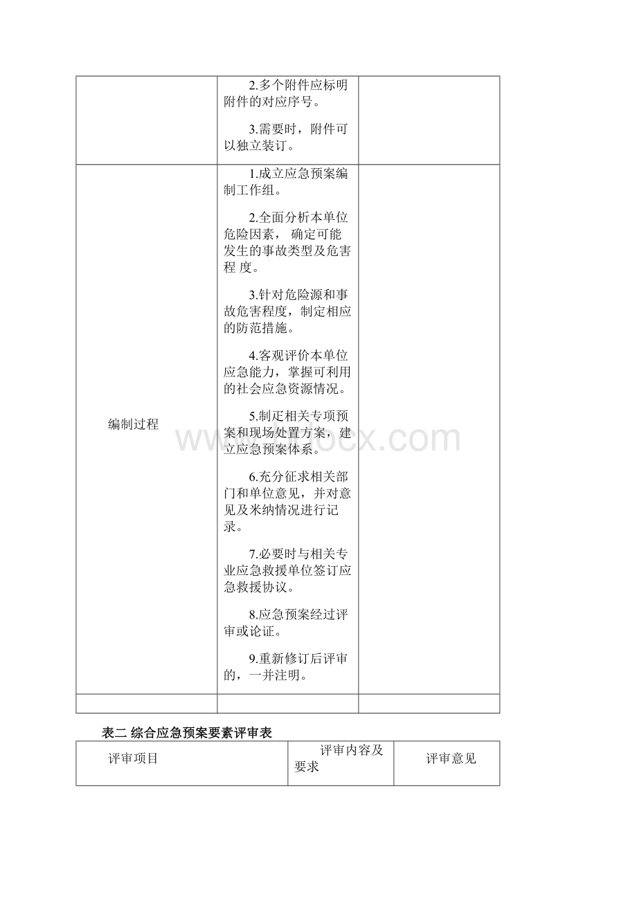 应急预案备案备案程序文档格式.docx_第3页