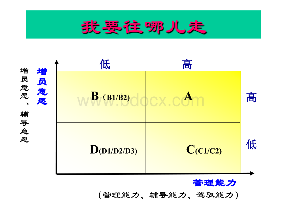 行销发展宣导报告(2003C)PPT资料.ppt_第3页