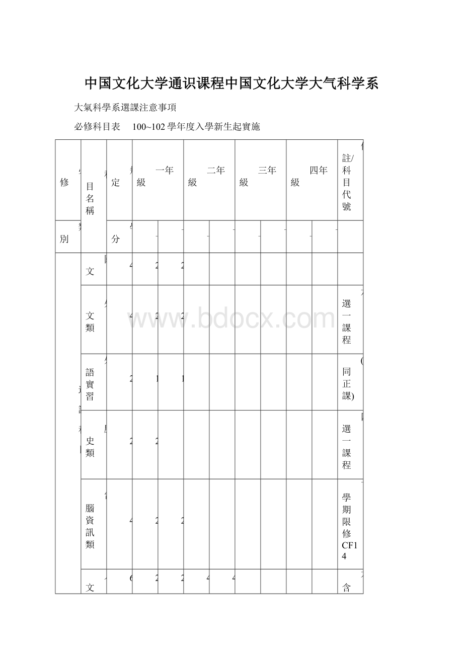 中国文化大学通识课程中国文化大学大气科学系.docx