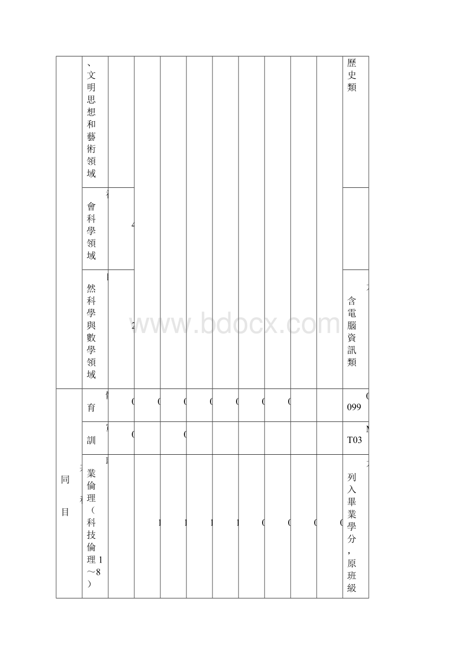 中国文化大学通识课程中国文化大学大气科学系.docx_第2页