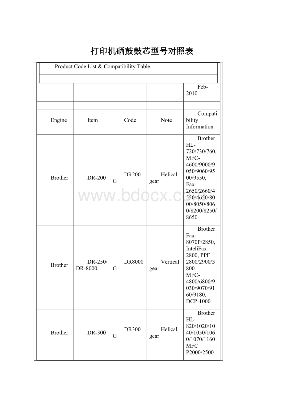 打印机硒鼓鼓芯型号对照表Word文档格式.docx