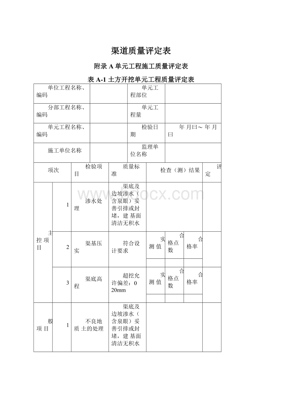 渠道质量评定表.docx_第1页