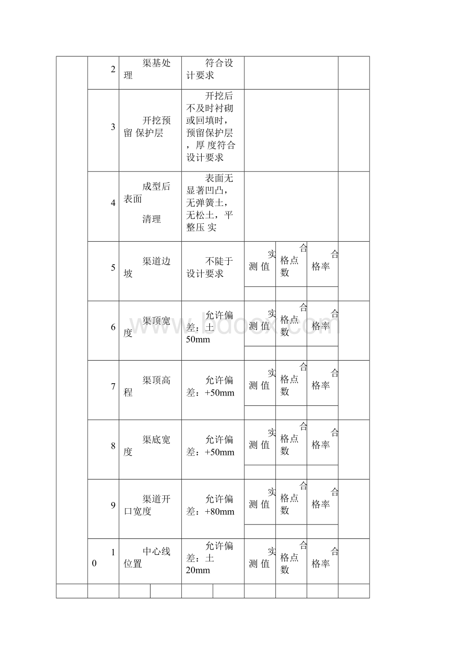 渠道质量评定表.docx_第2页