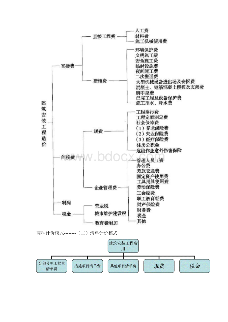 广东省造价员考试基础知识.docx_第3页