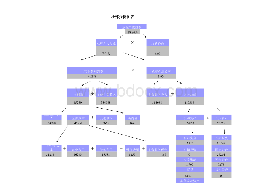 财务分析工具杜邦分析图表exel自动生成表格文件下载.xls