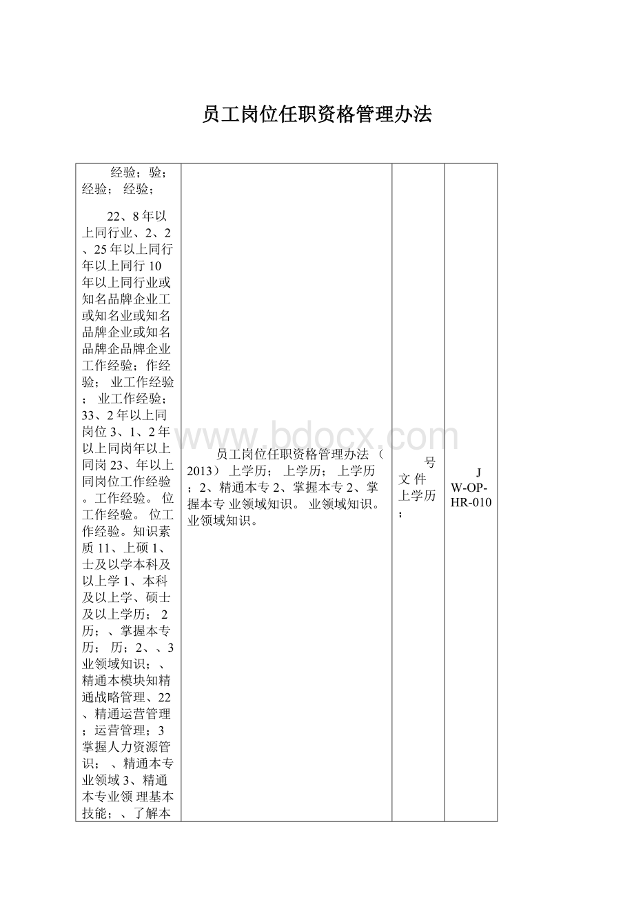 员工岗位任职资格管理办法Word下载.docx_第1页