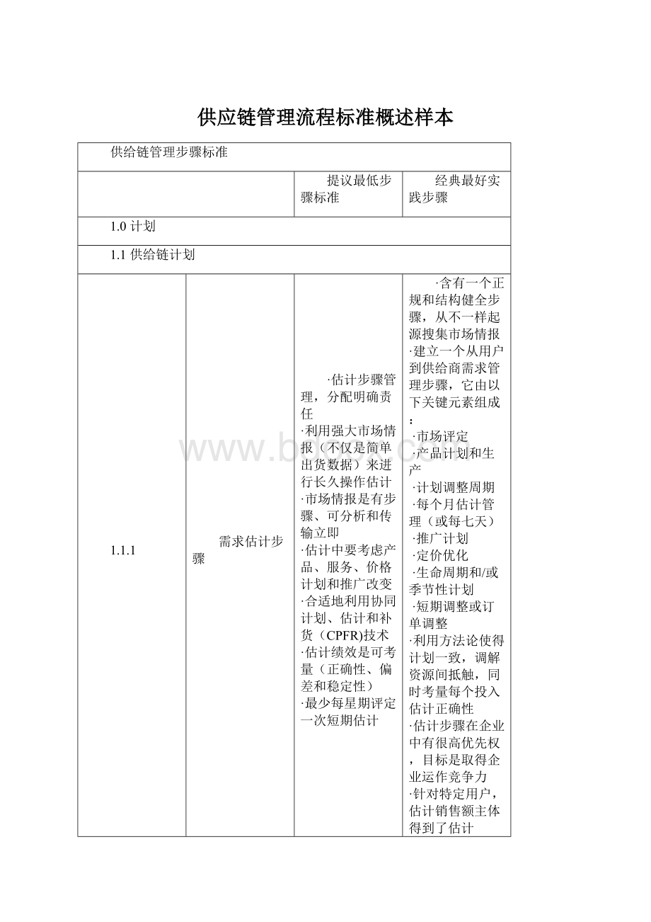 供应链管理流程标准概述样本文档格式.docx_第1页