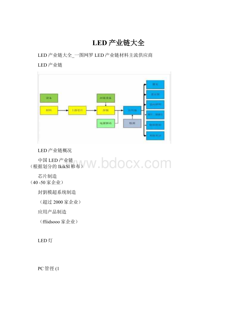 LED产业链大全文档格式.docx