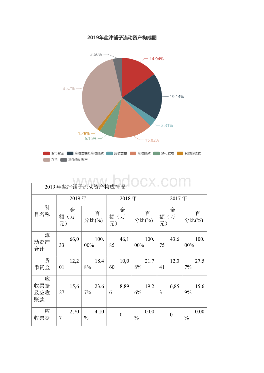 盐津铺子度财务分析报告.docx_第3页