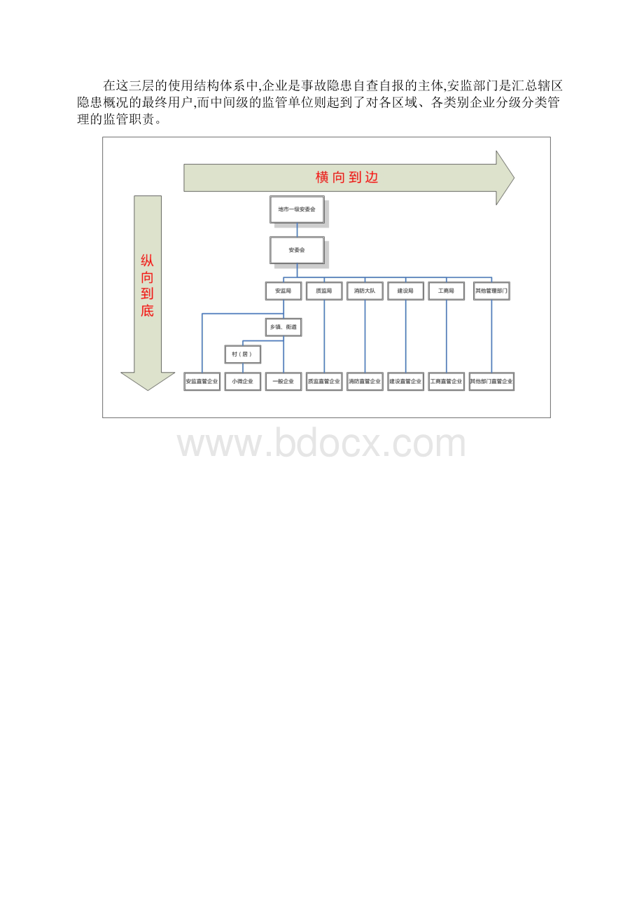 安全生产事故隐患排查治理系统使用手册Word格式文档下载.docx_第3页