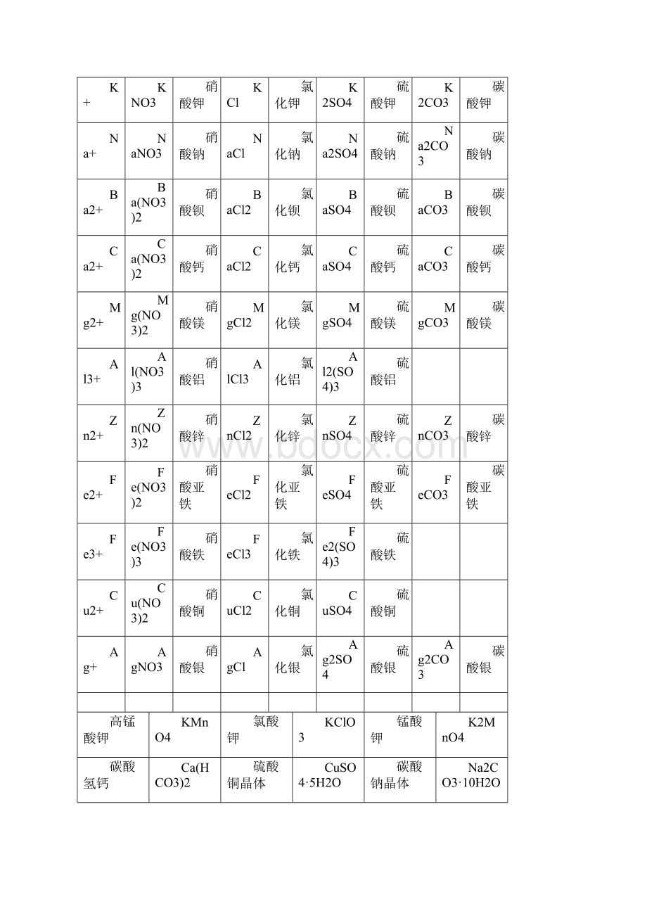 最新鲁教版九年级化学必知重点难点解析.docx_第3页